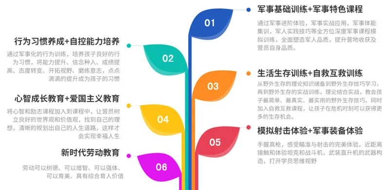 制定篮球交流计划以促进个人技能发展的方法_0